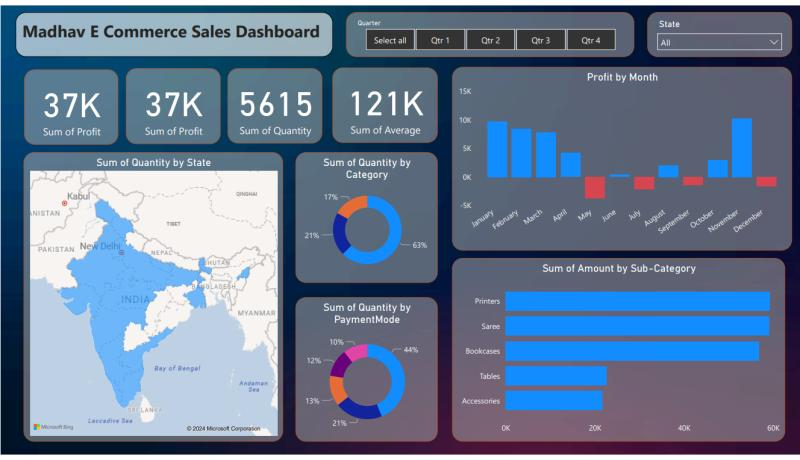 Sales Dashboard
