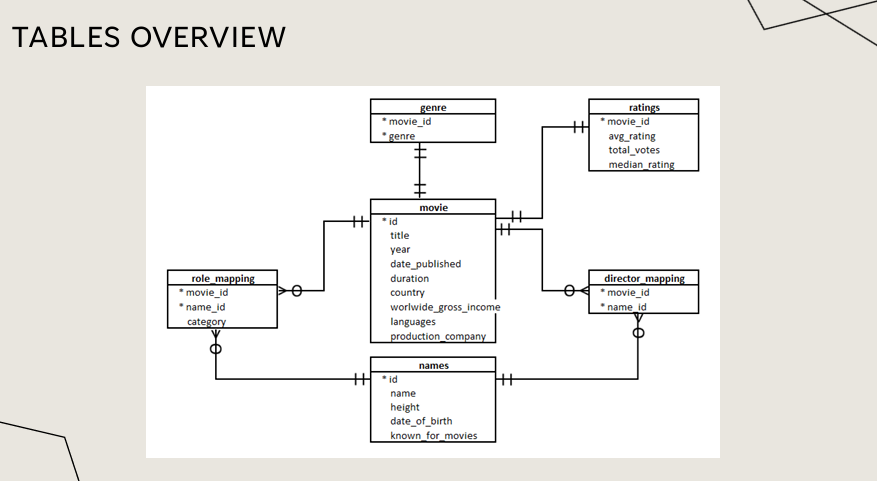 SQL Preview